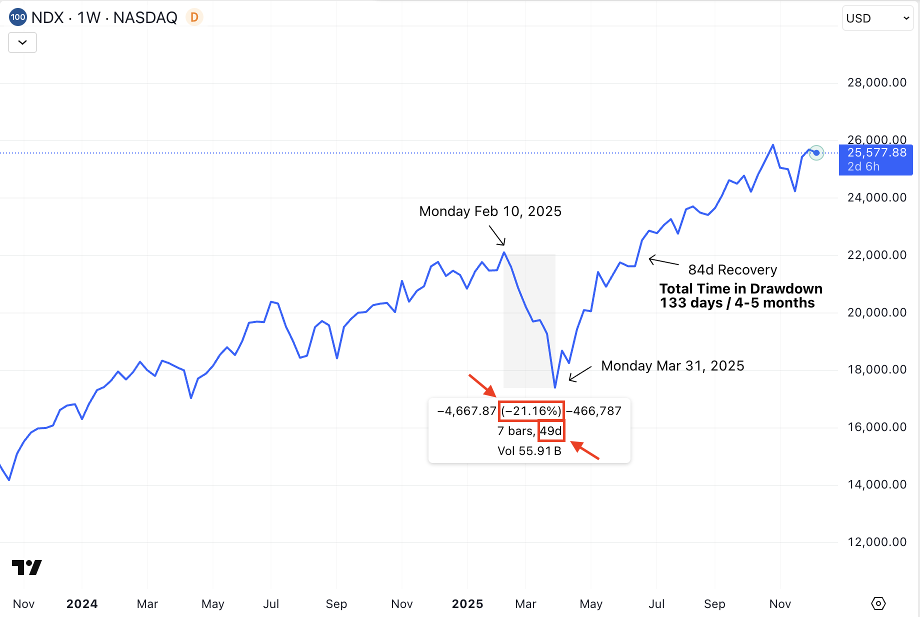 NASDAQ